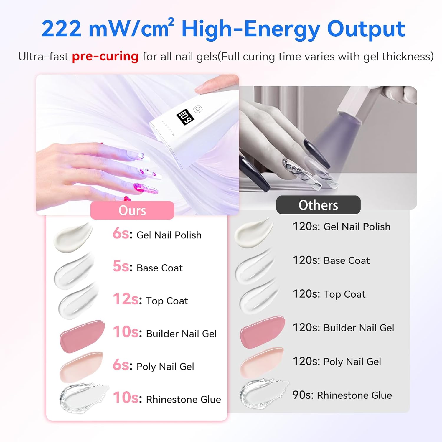 Makartt Flash Cure Nail Lamp, 222 mW/cm² Portable Cordless UV LED Nail Lamp for Rhinestone Glue, Poly Nail Gel & Nail Charms, Rechargeable Mini Nail Dryer with LCD Display, 2 Timers & Smart Sensor