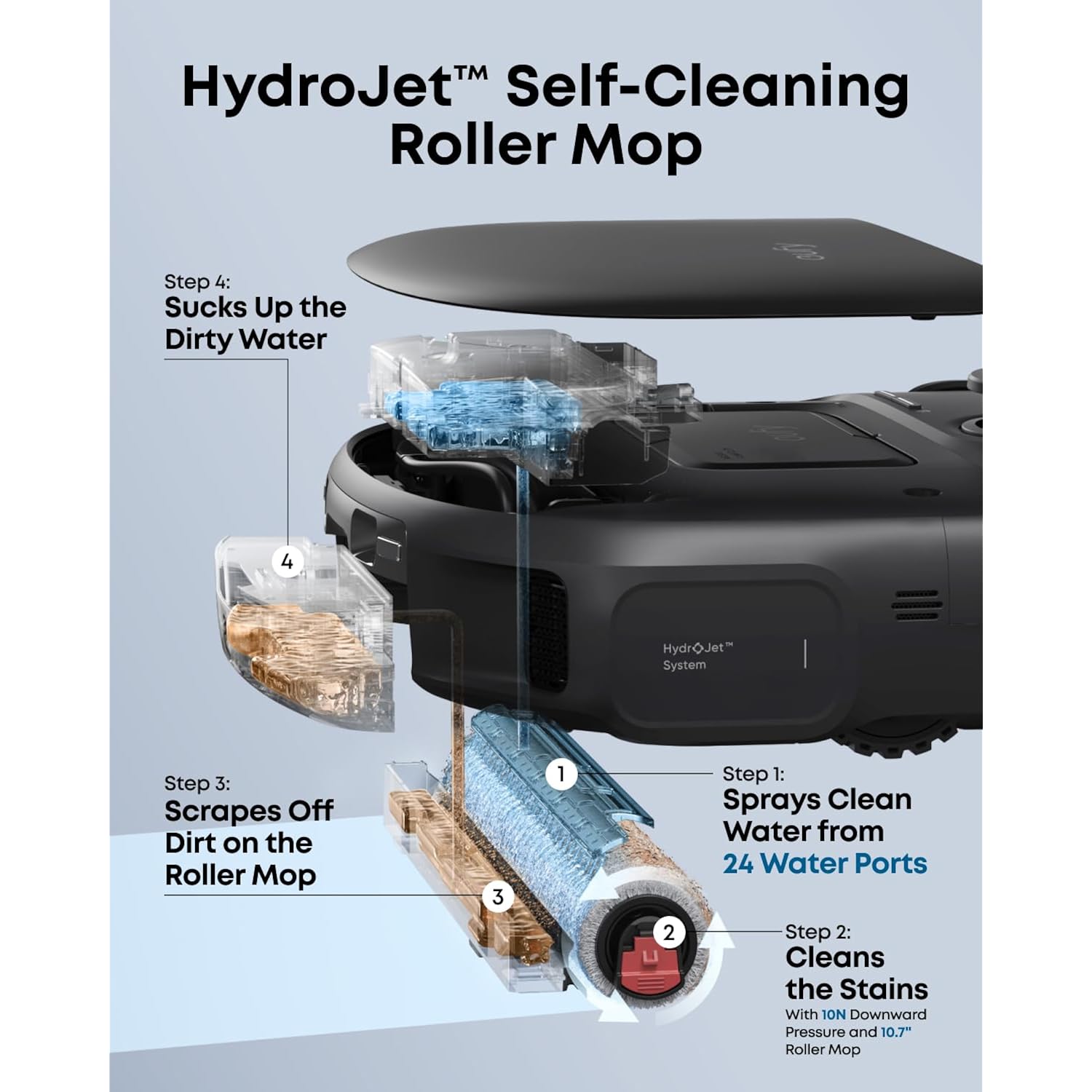 Eufy C28 Robot Vacuum And Mop Combo, 15,000 Pa, Hydrojet Roller Mop | Upgraded From X10 Pro, Zero-Tangle For Pet Hair, Auto Mop Washing&Drying, Self-Emptying&Refilling 2026 New