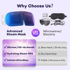 Steam Eye Masks For Dry Eyes, 45 Min+ Heated Eye Mask, Disposable Self Heating Warm Compress, Fast Relief For Eye Strain & Stye, Long Lasting Sleep & Travel Essentials, Unscented (20 Pack)