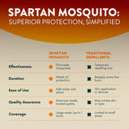 Spartan Mosquito Pro Tech – Supplemental Box (1 Of 2 Required Boxes)