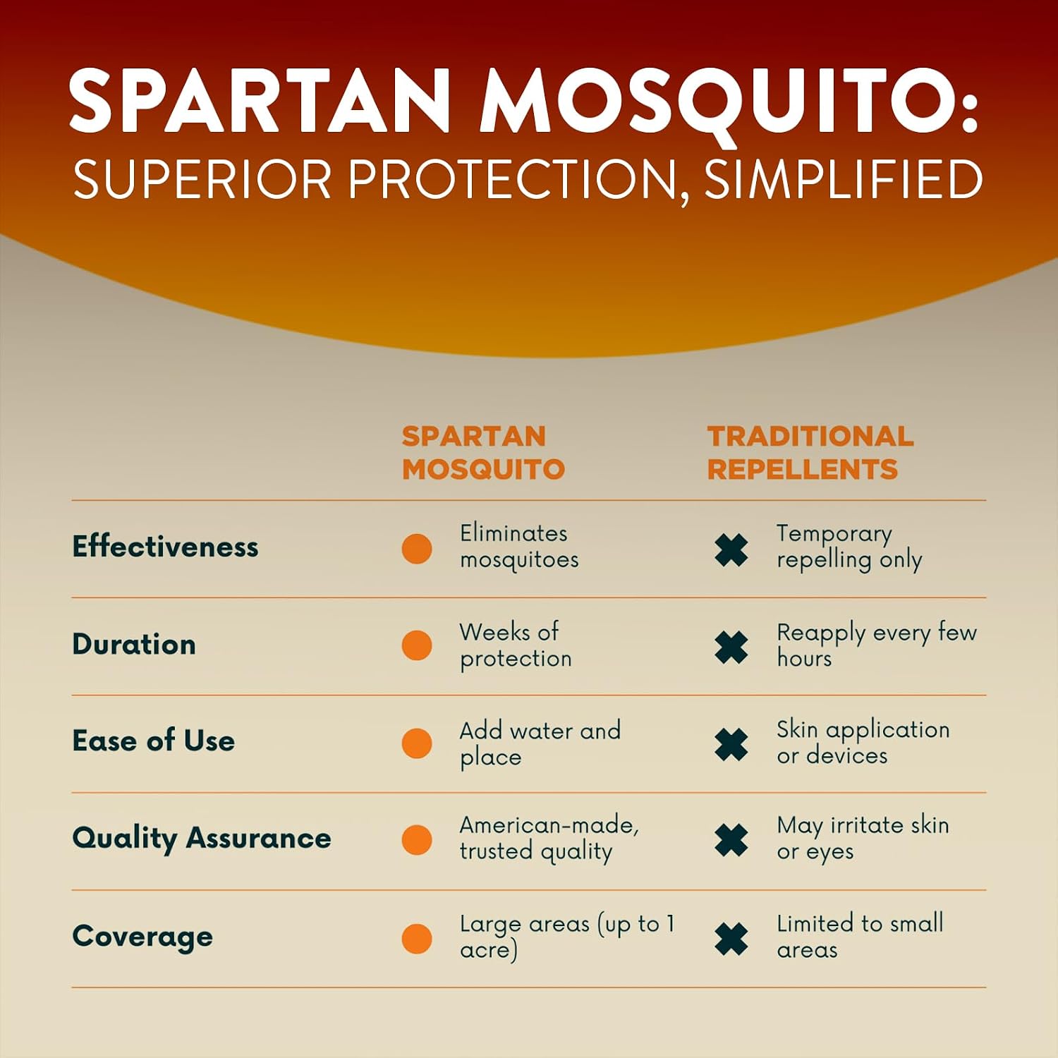 Spartan Mosquito Pro Tech – Supplemental Box (1 Of 2 Required Boxes)