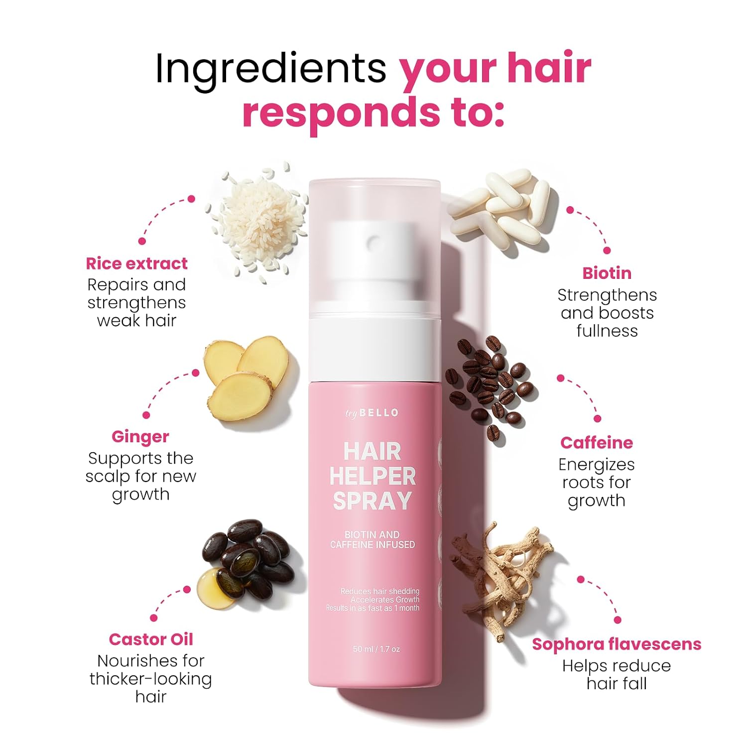 Hair Helper Spray | Dht Blocker Hair Growth Serum With Biotin, Castor Oil & Caffeine | Topical For Thicker, Fuller Strands | Anti Thinning, Vegan, Cruelty-Free Formula