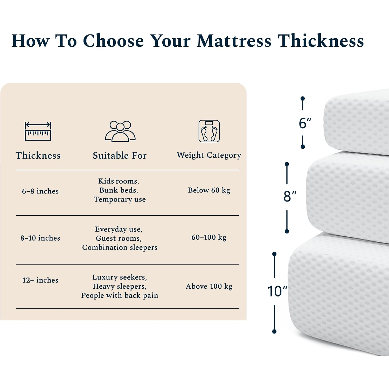 8 Inch Full Size Mattress In A Box, Memory Foam Mattress For Breathability & Pressure Relief, Ideal For Guest Room, Dormitory, Bunk Bed