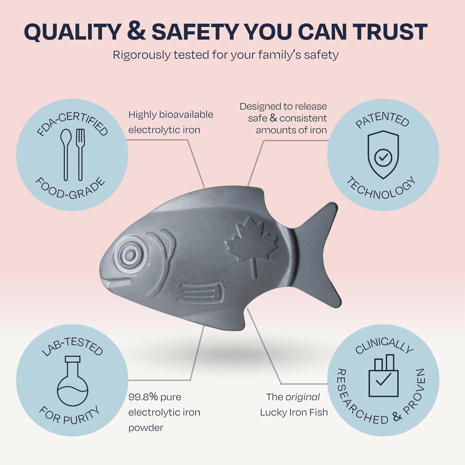 The Original Lucky Iron Fish ®. An Iron Supplement Alternative to Reduce Deficiency. NO SIDE EFFECTS. Use once daily - 5 year supply included.