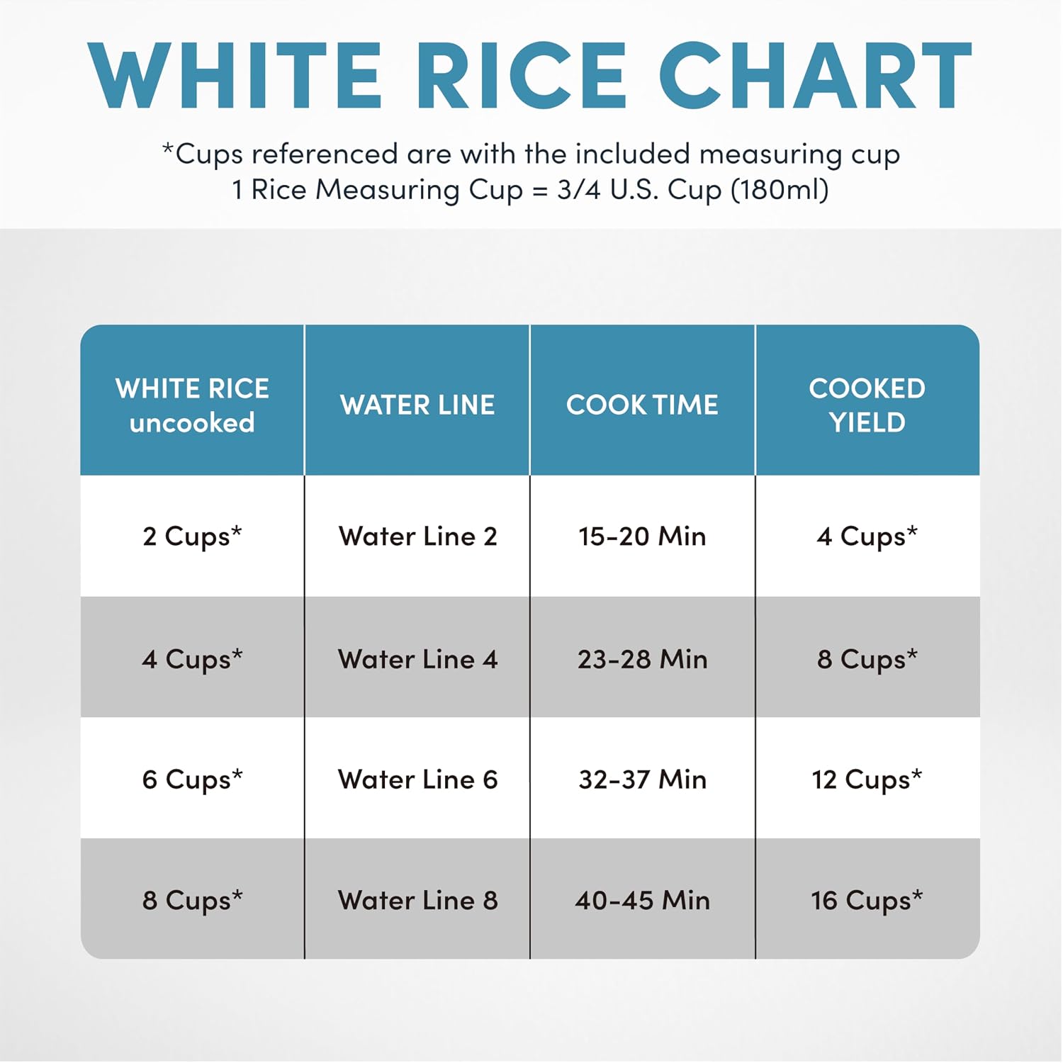 Aroma® Rice Cooker, 8-Cup (Uncooked) / 16-Cup (Cooked), Pot-Style Rice Cooker And Soup Warmer With One-Touch Control, 4 Qt, White, Arc-368Ng