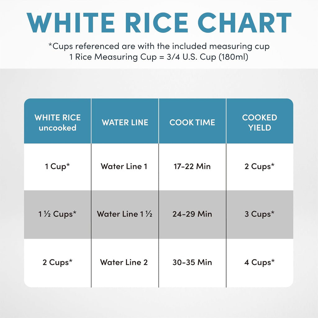 Aroma® Rice Cooker, 2-Cup (Uncooked) / 4-Cup (Cooked), Steamer, Grain Cooker, Soup Maker, Oatmeal Cooker, Auto Keep Warm, 1 Qt, White, Arc-302-1Ng