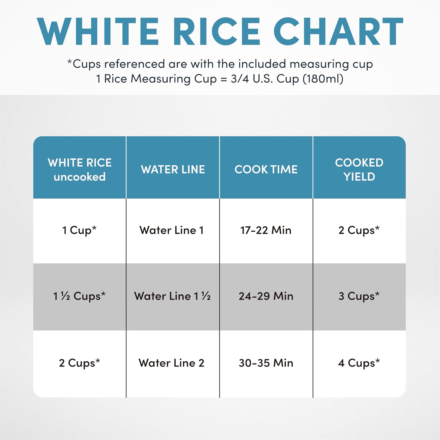 Aroma® Rice Cooker, 2-Cup (Uncooked) / 4-Cup (Cooked), Steamer, Grain Cooker, Soup Maker, Oatmeal Cooker, Auto Keep Warm, 1 Qt, White, Arc-302-1Ng