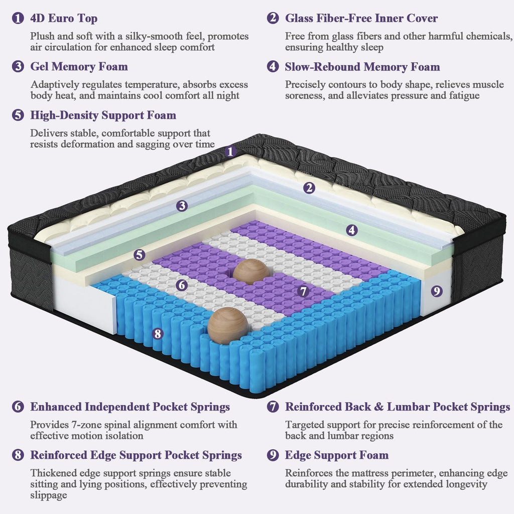 Hiboss Twin Size Mattress (Upgraded), 12 Inch Luxury Hybrid Twin Mattress In A Box, Cooling Gel Memory Foam & Pocket Springs, Medium Firm, Back Pain Relief, Extra Edge Support, 365-Night Trial