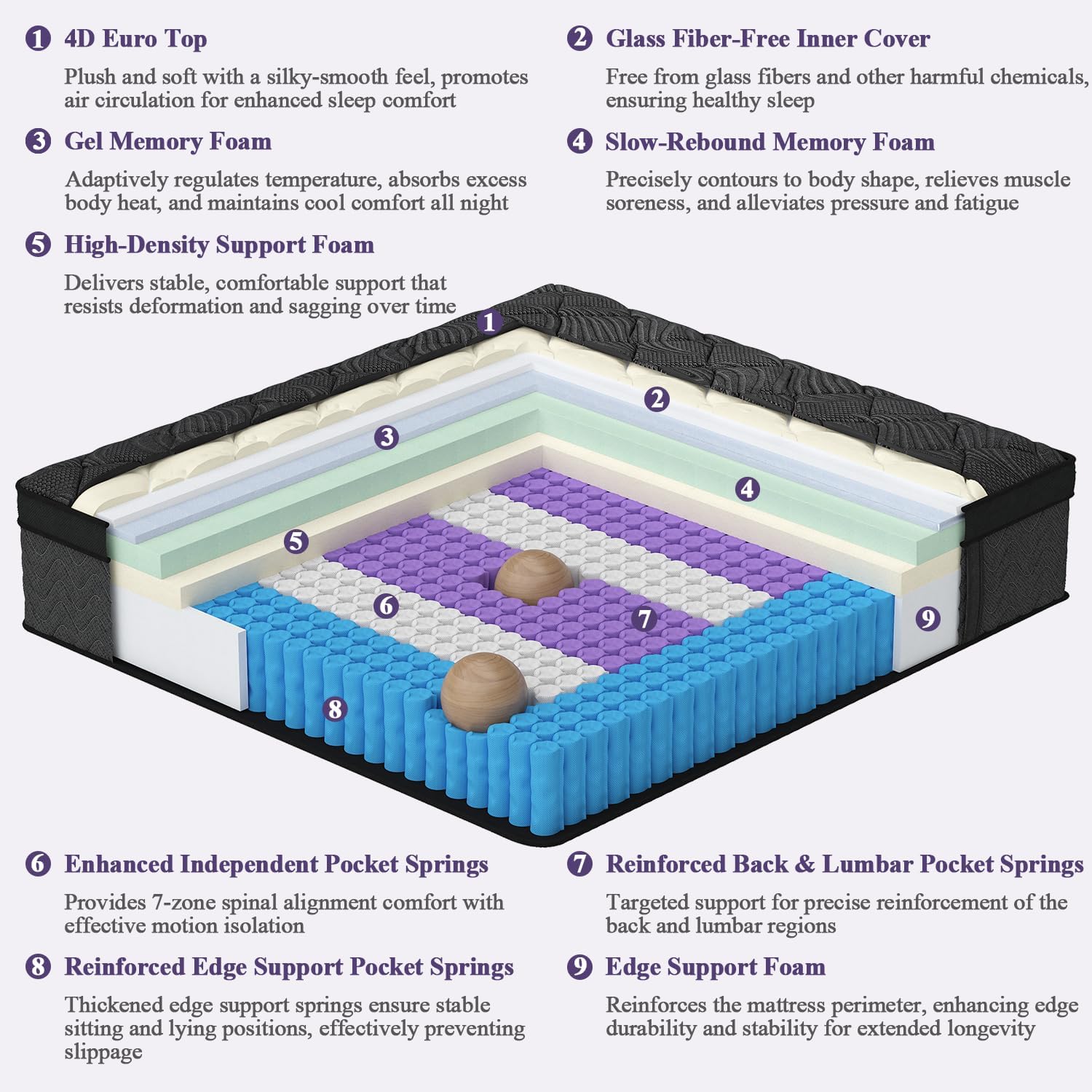 Hiboss Twin Size Mattress (Upgraded), 12 Inch Luxury Hybrid Twin Mattress In A Box, Cooling Gel Memory Foam & Pocket Springs, Medium Firm, Back Pain Relief, Extra Edge Support, 365-Night Trial