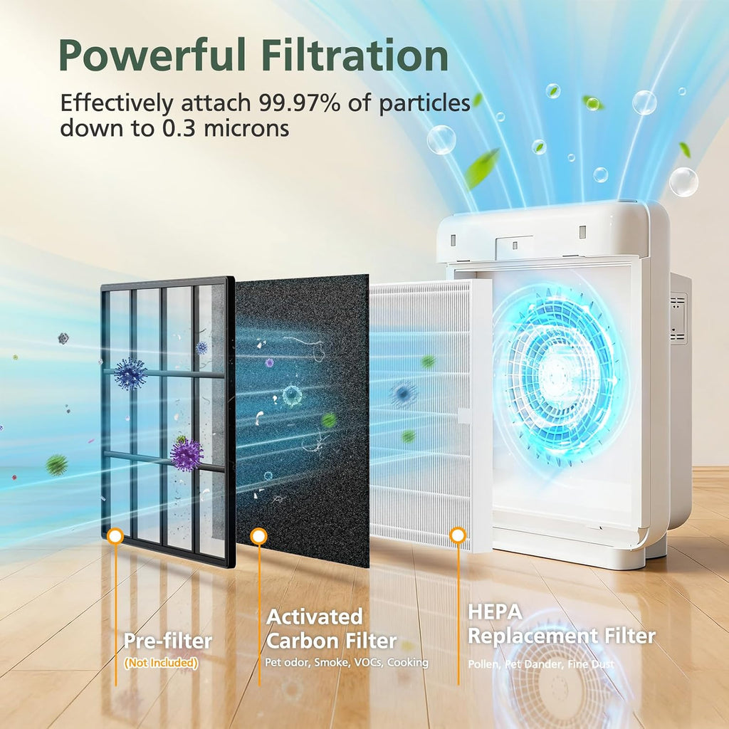 Ap-1512Hh Filter For Coway Airmega Ap-1512Hh & Airmega 200M Air Purifiers | 2 Efficient Filter And 6 Carbon Pre-Filters For Coway Filter Replacement Ap-1512Hh & 200M, Compared To Part # 3304899