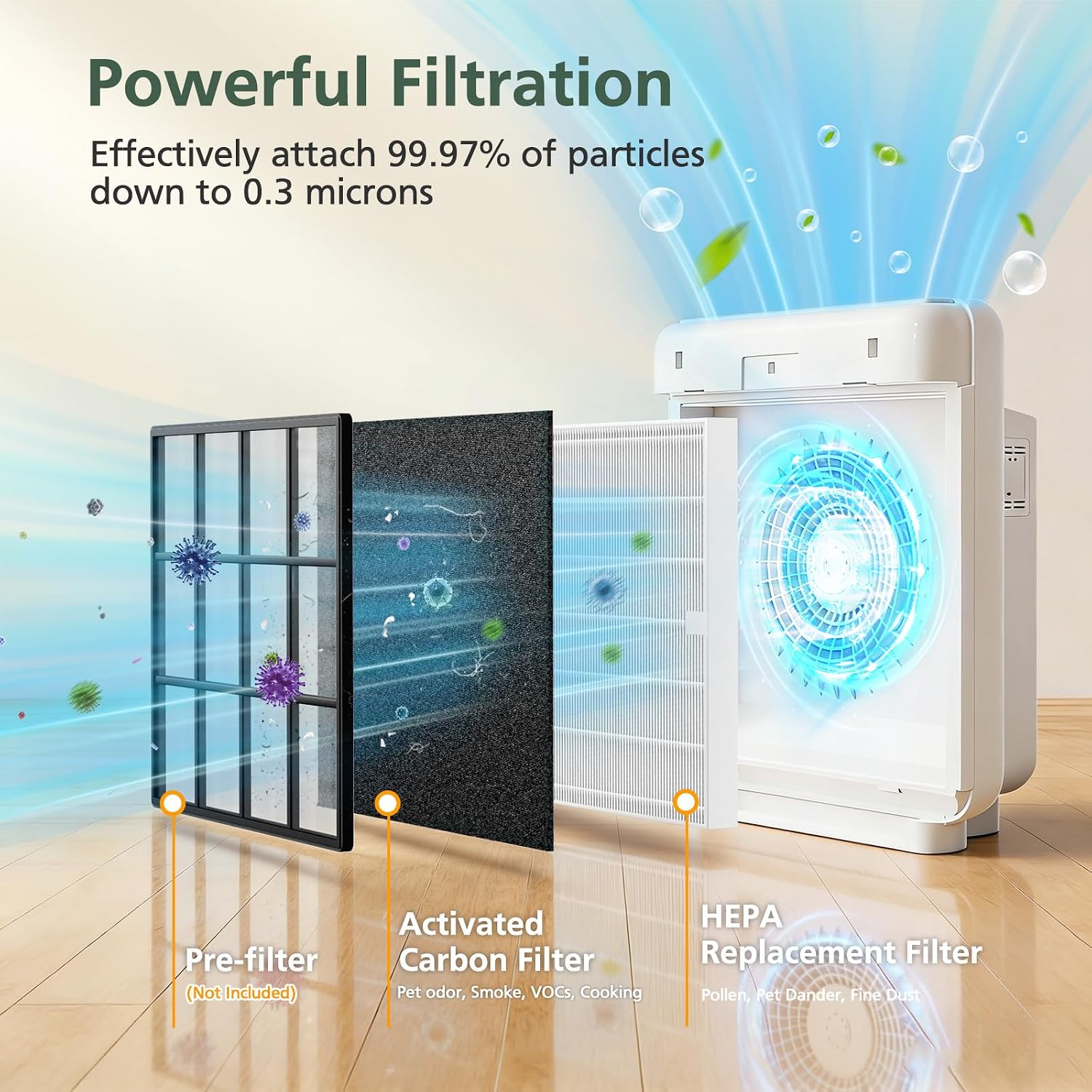 Ap-1512Hh Filter For Coway Airmega Ap-1512Hh & Airmega 200M Air Purifiers | 2 Efficient Filter And 6 Carbon Pre-Filters For Coway Filter Replacement Ap-1512Hh & 200M, Compared To Part # 3304899