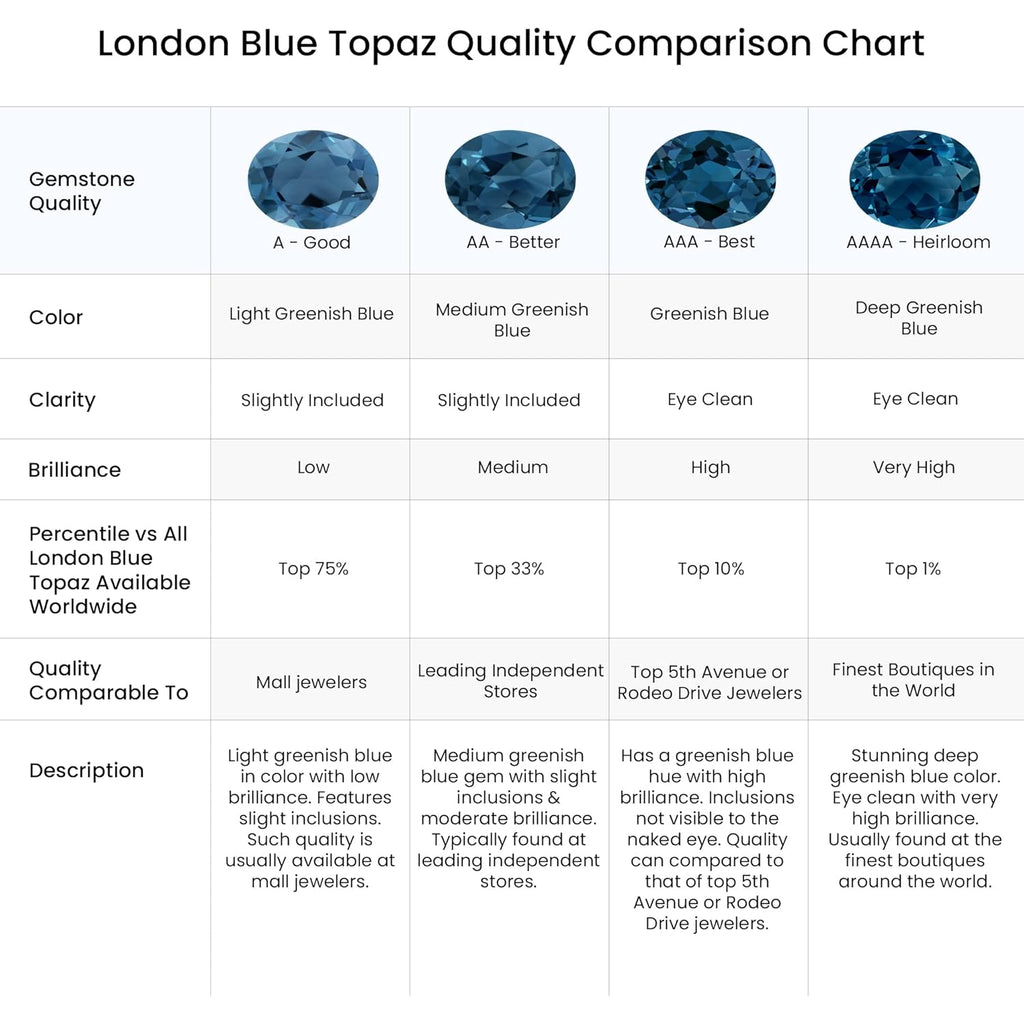 Angara Natural London Blue Topaz Solitaire Pendant for Women | Pear-Shaped London Blue Topaz Pendant in 14K Solid Gold/Silver/Platinum With 18" Chain | December Birthday, Gemstone Jewelry Gift