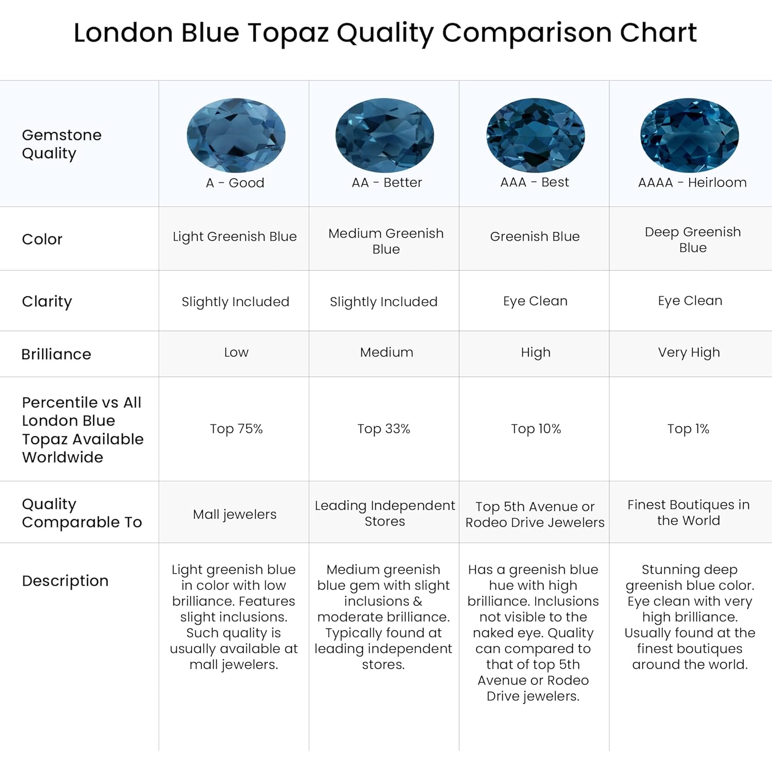 Angara Natural London Blue Topaz Solitaire Pendant for Women | Pear-Shaped London Blue Topaz Pendant in 14K Solid Gold/Silver/Platinum With 18" Chain | December Birthday, Gemstone Jewelry Gift