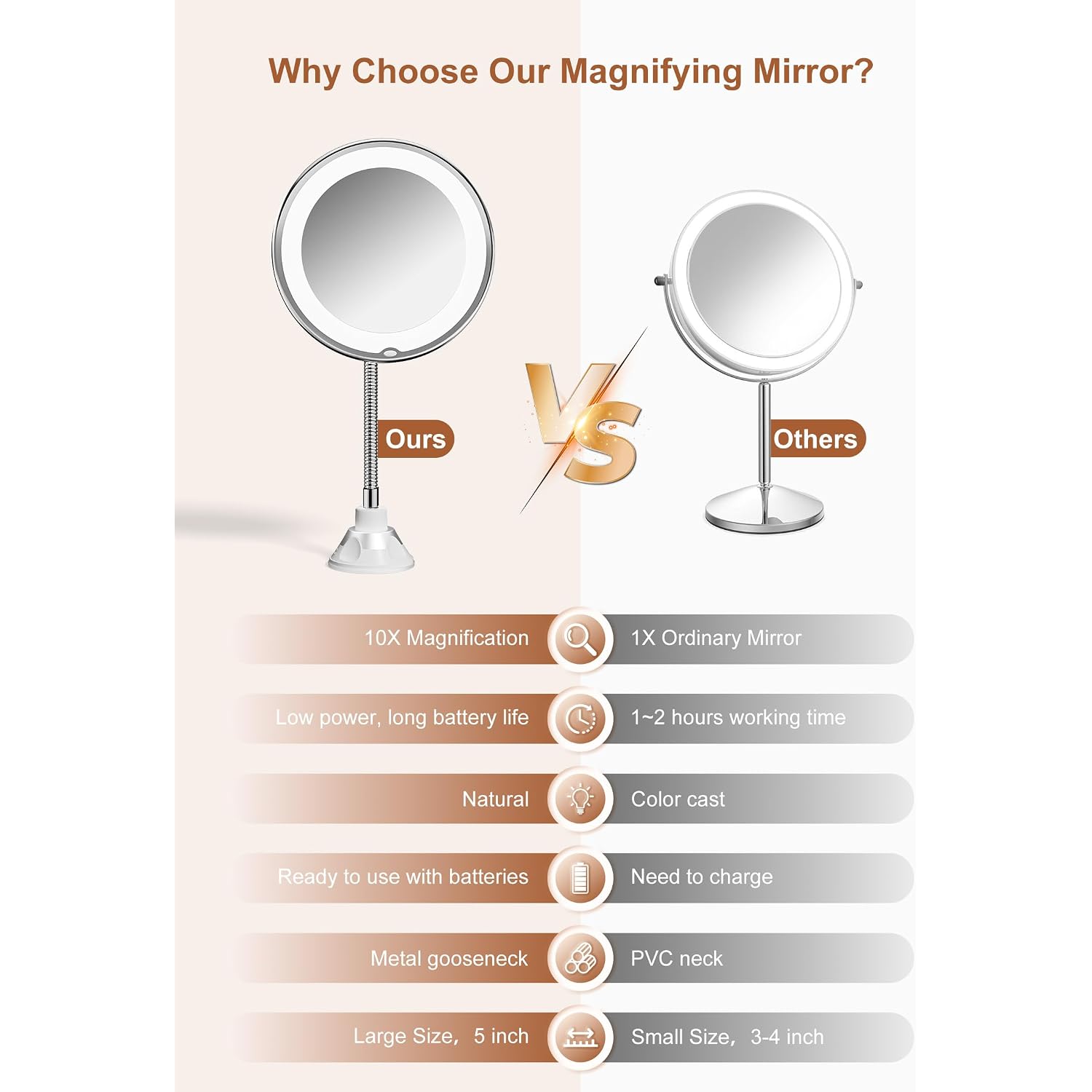 10X Magnifying Mirror With Light, Flexible Gooseneck Travel Make Up Mirror | Wall Mount Mirror With Lights And Magnification, Battery Operated Cordless With Suction Cups For Bathroom Silver 1 Lighting