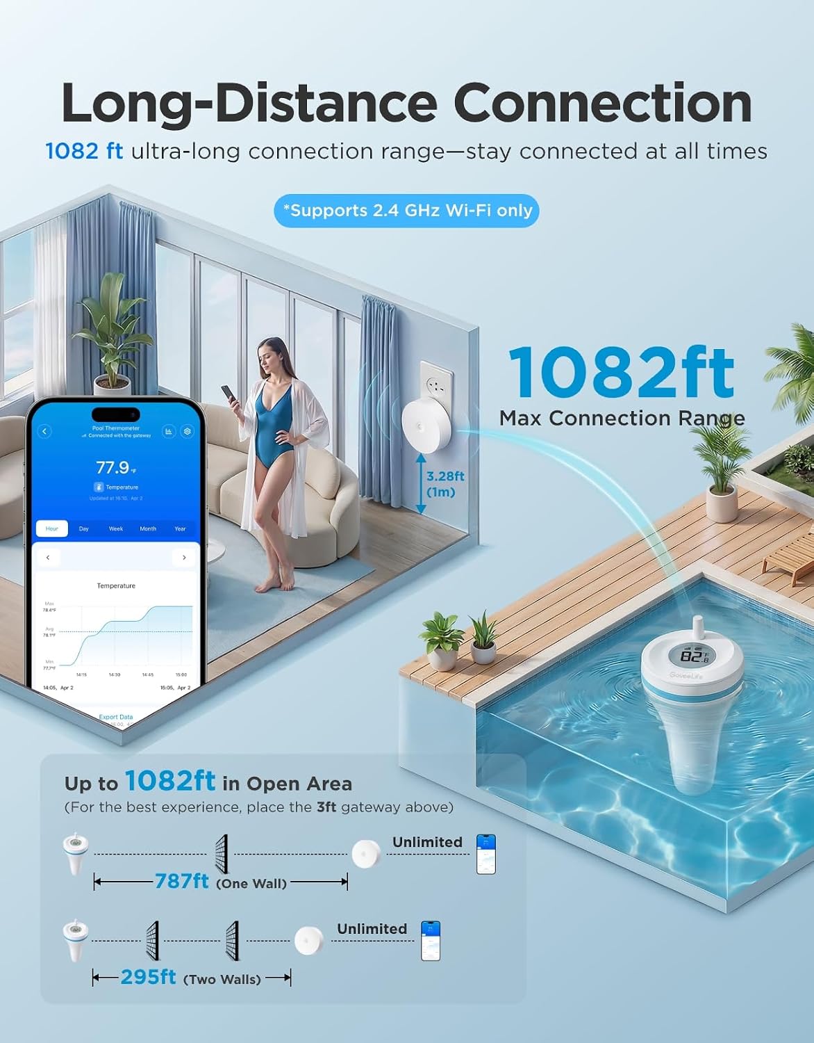 Goveelife Smart Wireless Pool Thermometer P2, With App Easy Read | Digital Pool Thermometer Floating, Ip68 Waterproof, 1082Ft Range, App/Buzzer/Email Alarm, For Swimming Pool/Cold Plunge/Pond