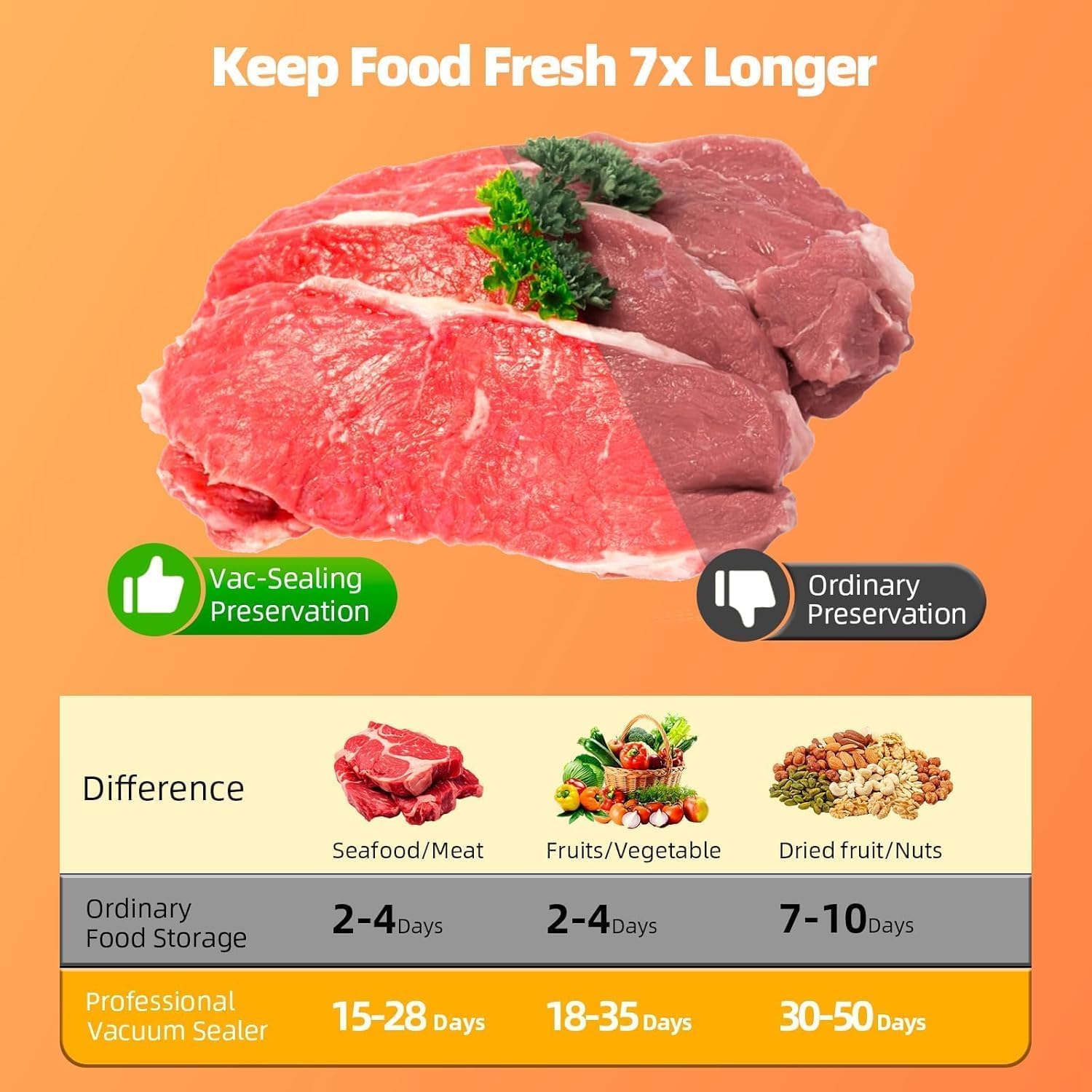 Compact Vacuum Sealer Machine, 75Kpa Strong Suction, Led Digital Timer Display, Dual Use For Dry & Wet Foods, Includes 20 Bags, Ideal For Home Kitchen Use, White