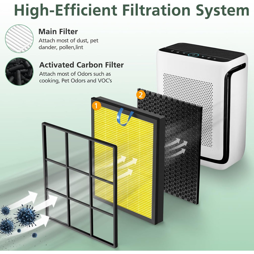 Vital 200S Pet Care Replacement Filter For Levoit Vital 200S And Vital 200S-P Air Purifier, Efficient Particulate Activated Carbon Filter, Vital 200S-Rf-Pa, 2 Pack, Yellow
