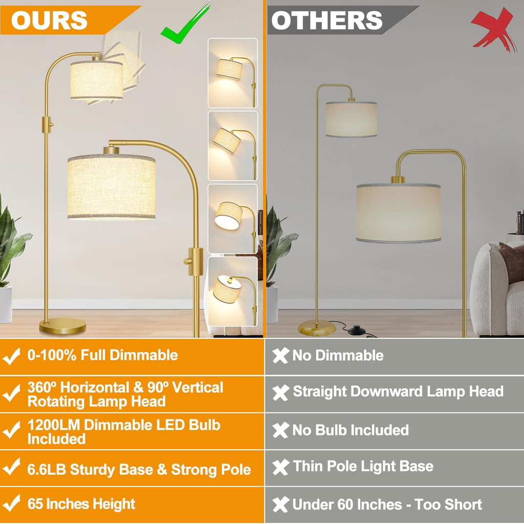 Upgraded Modern Arc Dimmable Tall Standing Floor Lamp With Linen Shade, 1200 Lumens Led Bulb Included, For Living & Reading Room, Bedroom, Office & Nursery, Gold