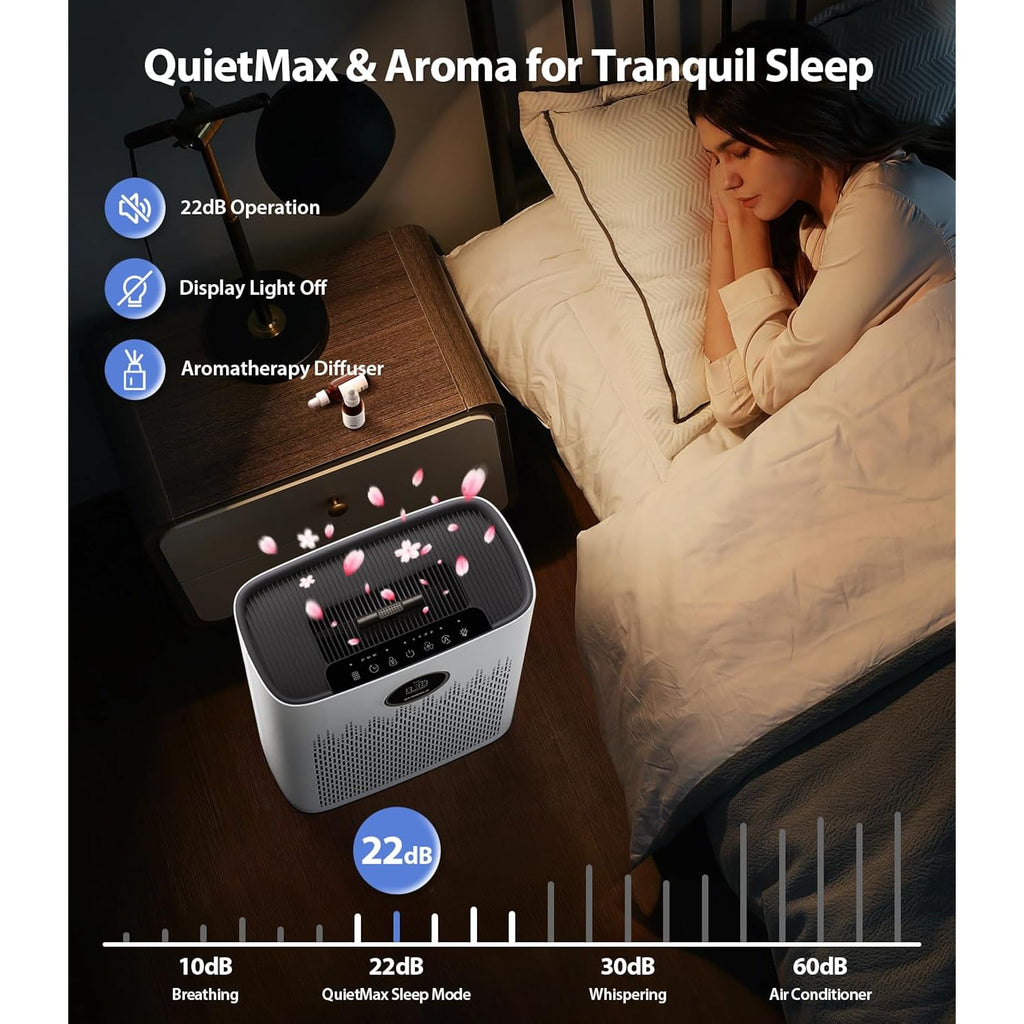 Air Purifiers For Home Large Room, Cover Up To 2400 Ft² With True Hepa Filter, Smart Mode, Pm2.5 Air Quality Display, 22Db Sleep Mode, Aromatherapy With 2X-Purification & 360°Air Outlet, Hap603