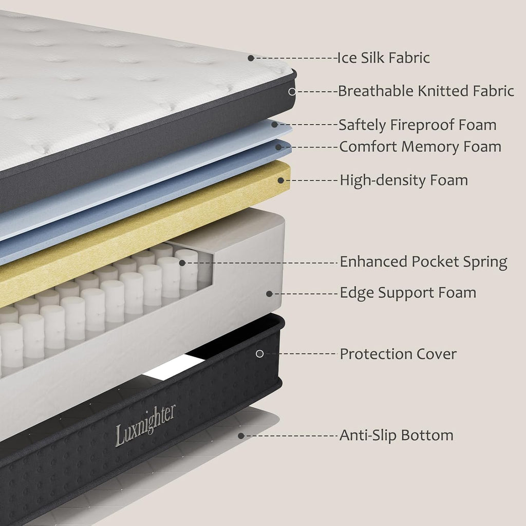 Twin Size Mattress, 12 Inch Twin Mattress In A Box, Cooling Matress With Memory Foam & Individual Pocket Springs For Pressure Relief & Spinal Alignment, Zoned Back Support & Motion Isolation