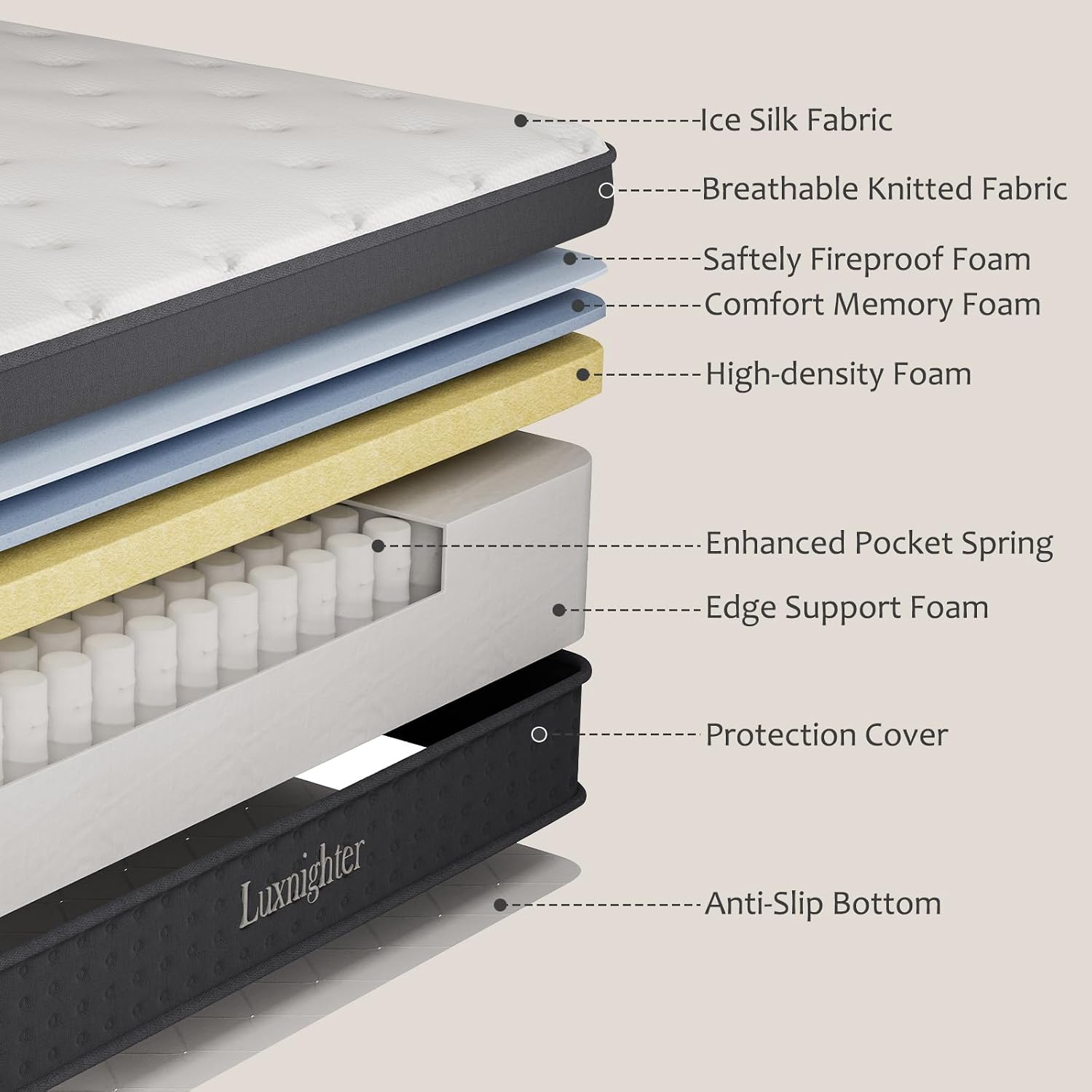 Twin Size Mattress, 12 Inch Twin Mattress In A Box, Cooling Matress With Memory Foam & Individual Pocket Springs For Pressure Relief & Spinal Alignment, Zoned Back Support & Motion Isolation