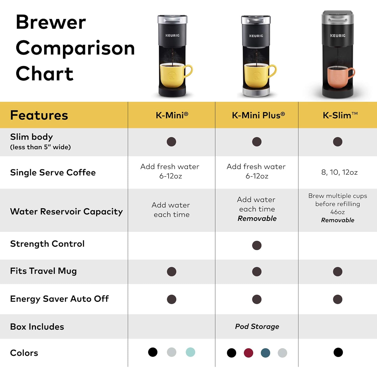 Keurig K-Slim Single Serve K-Cup Pod Coffee Maker, Multistream Technology, 3 Brew Sizes, Slim and Sleek Design, 46oz Removable Reservoir, Black