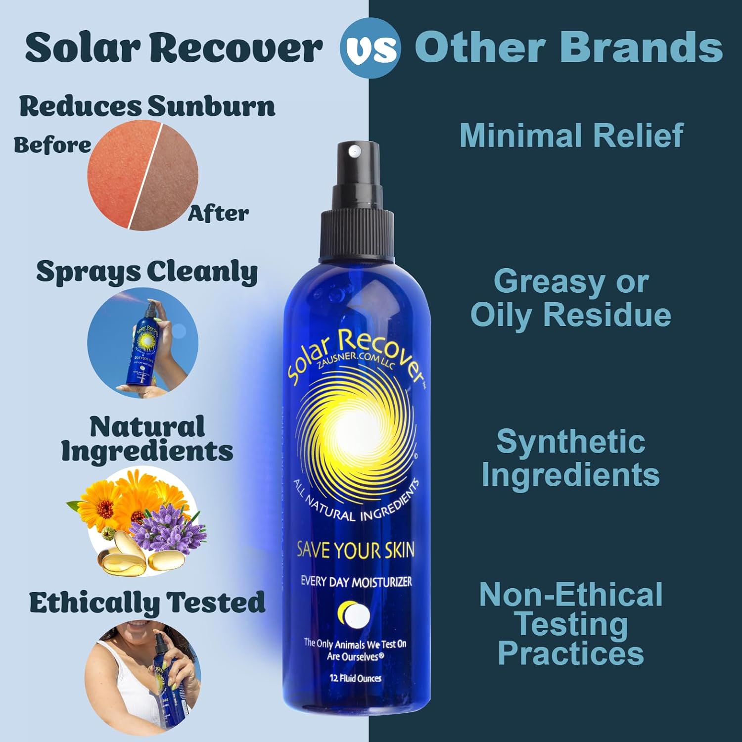 Solar Recover After Sun Moisturizing Spray (12 Ounce) - Hydrating Facial And Body Mist - 2460 Sprays Of Sunburn Relief With Vitamin E And Calendula - Lotion Delivered In Water - Made In The Usa