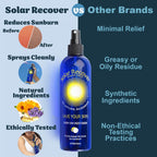 Solar Recover After Sun Moisturizing Spray (12 Ounce) - Hydrating Facial And Body Mist - 2460 Sprays Of Sunburn Relief With Vitamin E And Calendula - Lotion Delivered In Water - Made In The Usa