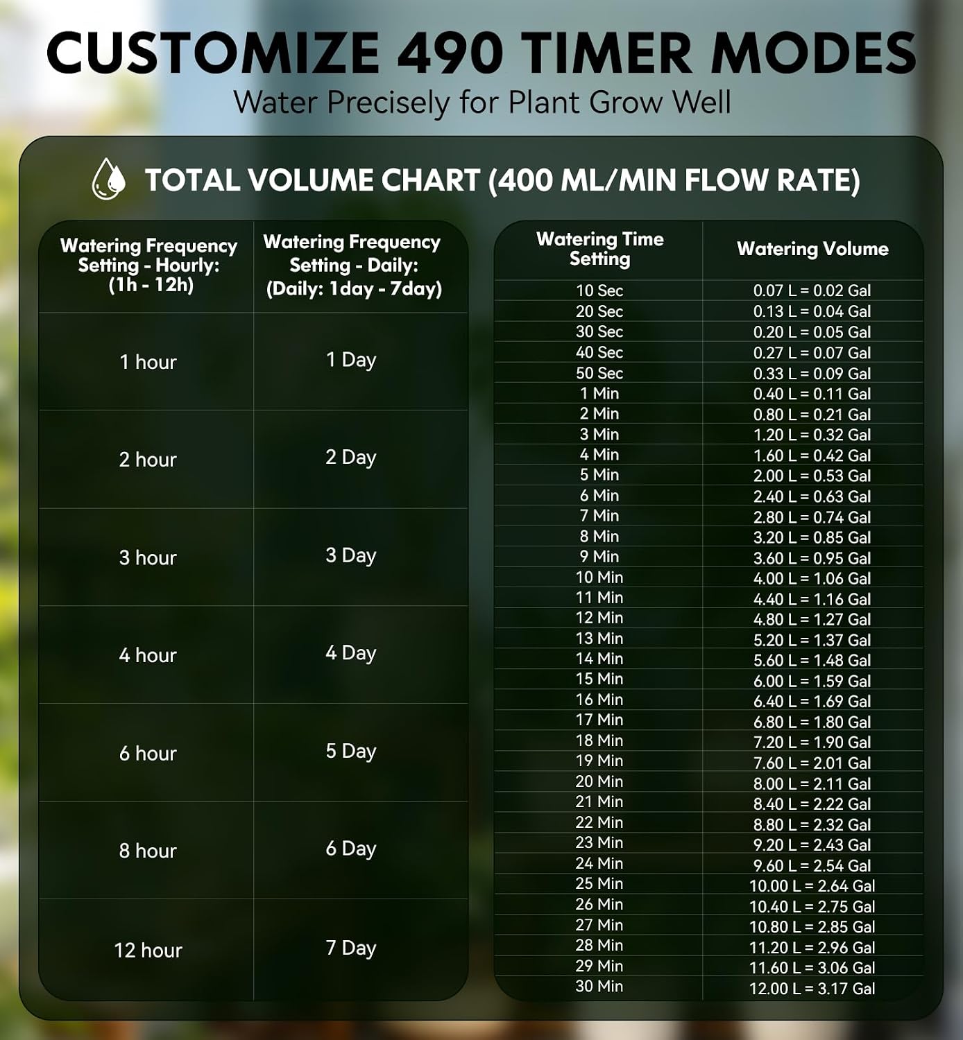 Automatic Drip Irrigation System For Indoor Plants, 2026 Automatic Plant Waterer For 15 Potted Plants Watering With Anti-Siphon And Humidity Mode, Timer, Rechargeable Vacation Self-Watering Pump