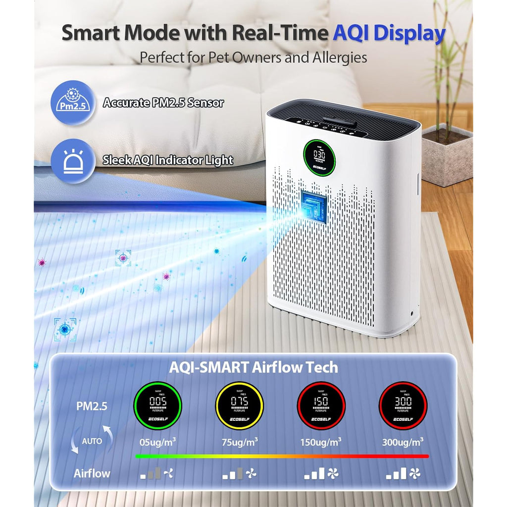Air Purifiers For Home Large Room, Cover Up To 2400 Ft² With True Hepa Filter, Smart Mode, Pm2.5 Air Quality Display, 22Db Sleep Mode, Aromatherapy With 2X-Purification & 360°Air Outlet, Hap603
