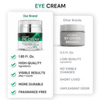 Under Eye Cream For Dark Circles And Puffiness - Anti-Aging Caffeine Eye Cream Serum For Wrinkles With Retinol, Collagen, Peptides & Niacinamide - Mature & Older Skin - 1.85 Oz