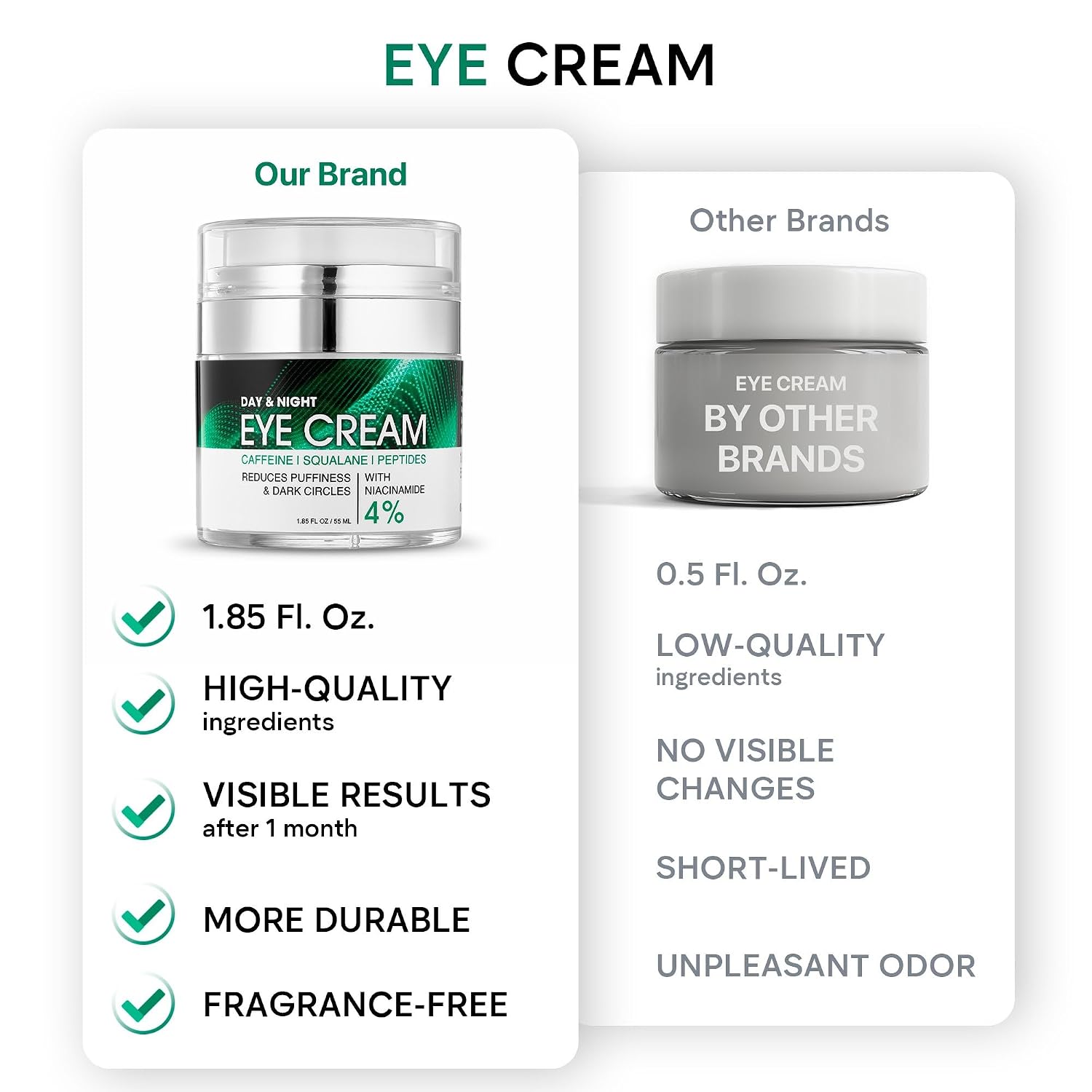 Under Eye Cream For Dark Circles And Puffiness - Anti-Aging Caffeine Eye Cream Serum For Wrinkles With Retinol, Collagen, Peptides & Niacinamide - Mature & Older Skin - 1.85 Oz