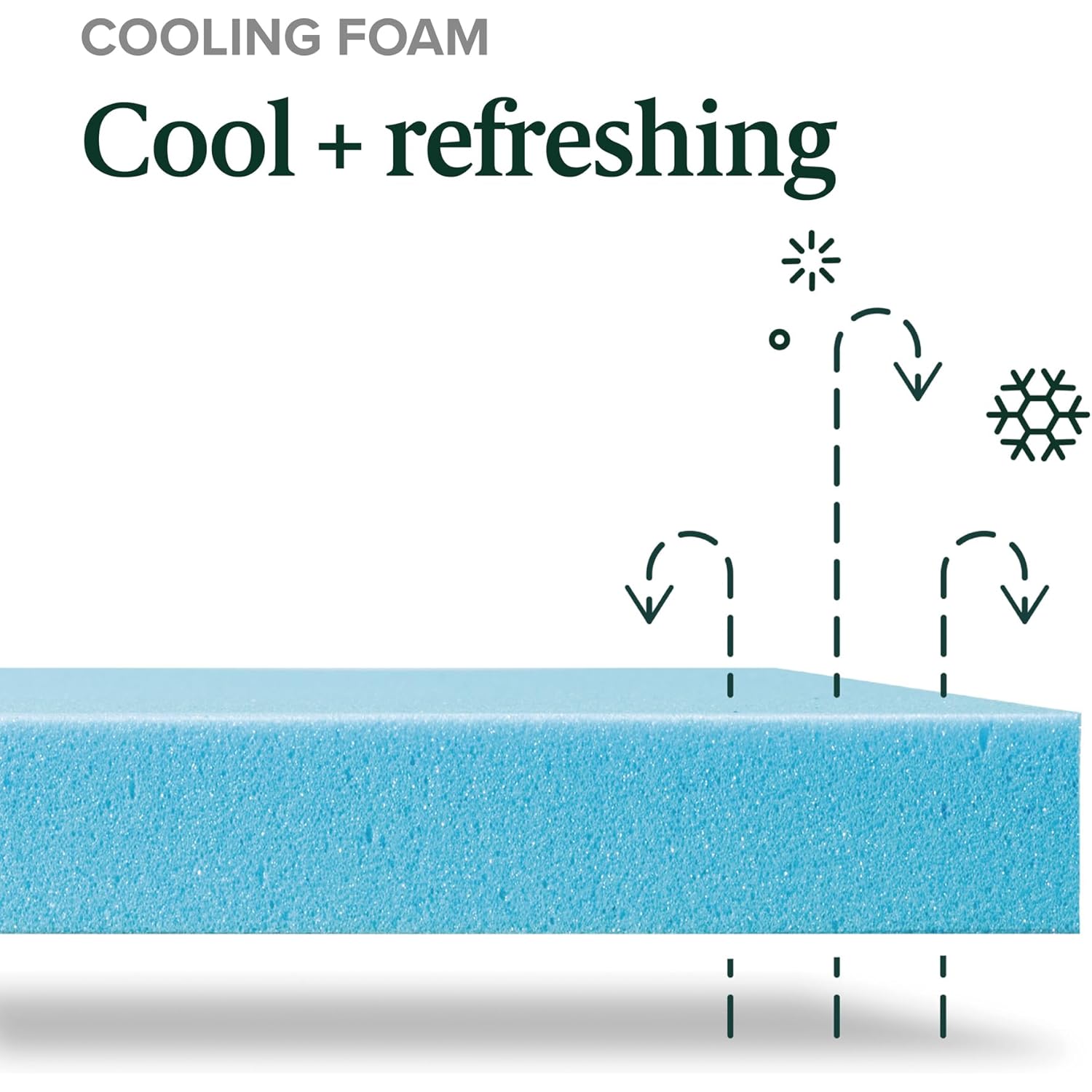 Zinus 8 Inch Green Tea Cooling Memory Foam Mattress [New Version], Twin, Fiberglass Free, Medium Firmness, Cooling Gel Foam, Certified Safe Foams & Fabric, Mattress in A Box