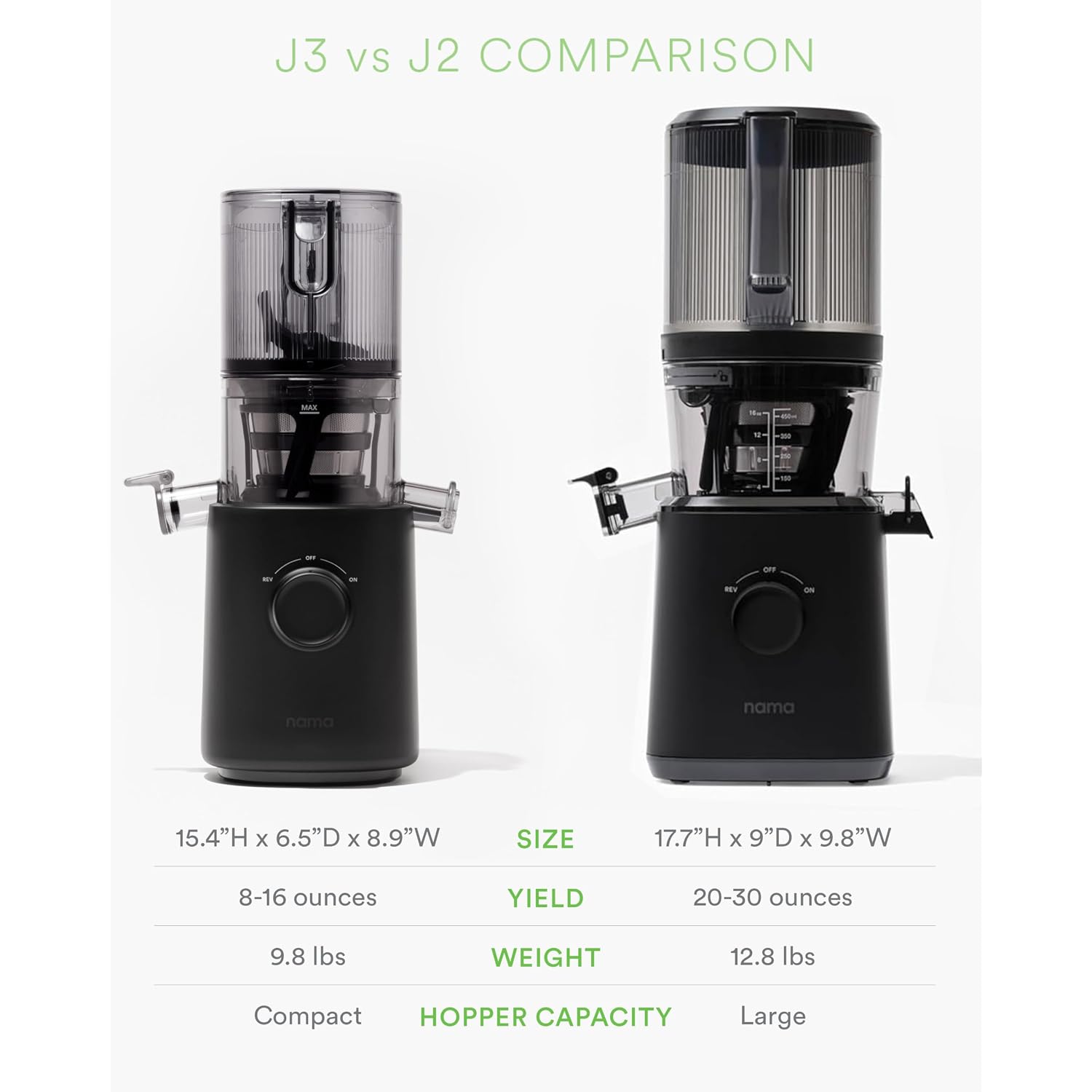 Nama J2 Cold Press Juicer – Self Feeding For Hands-Free Operation With Wide Mouth Hopper For Whole Recipe Loading, Zero Waste Masticating Juicer For More Juice, Less Pulp – Easy Cleanup & Assembly