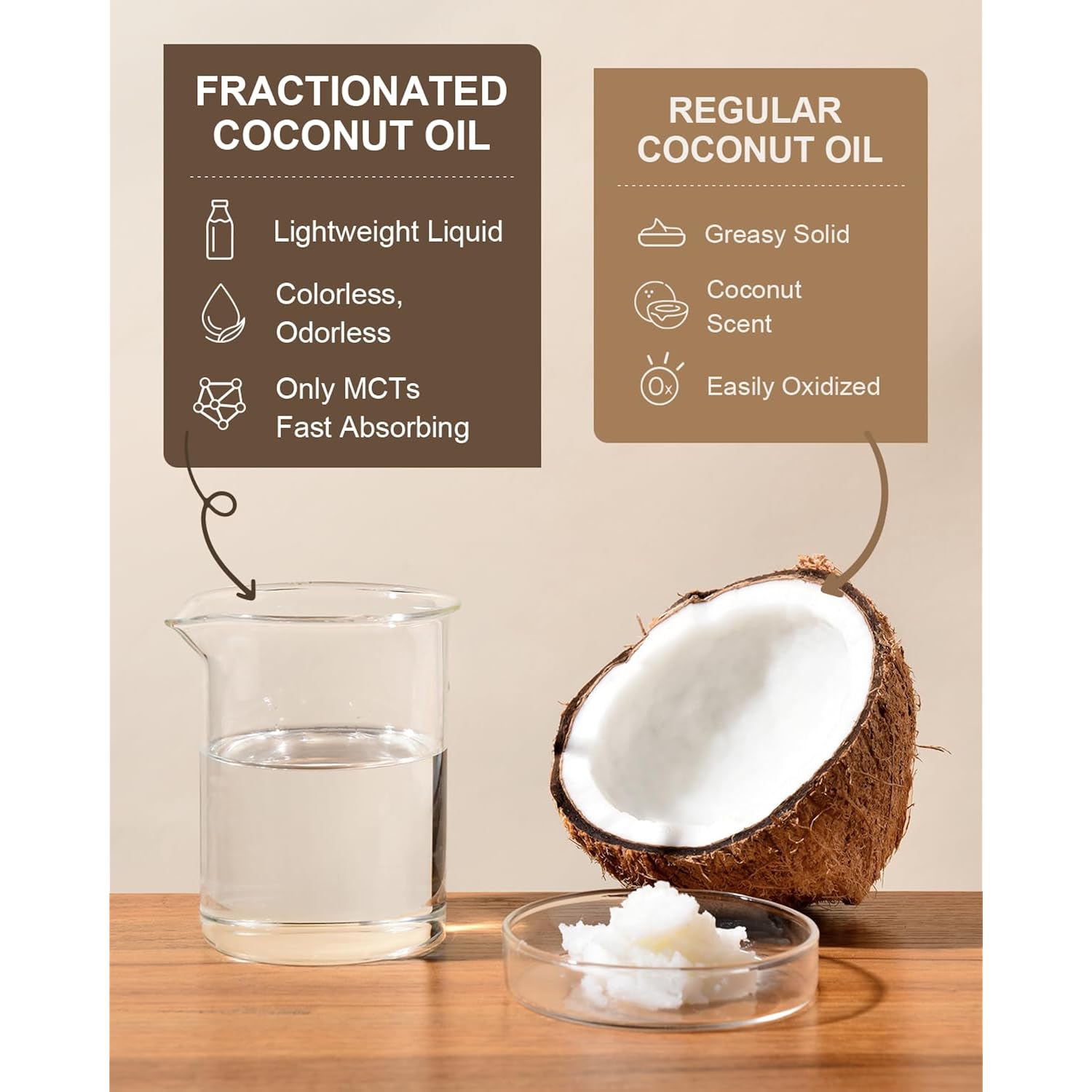 Yoken Organic Fractionated Coconut Oil 16 Fl Oz, Liquid Coconut Oil For Skin, Moisturizer For Hair, Face, Body, Carrier Oil For Essential Oils Mixing, Massage, Usda Certified, Hexane Free, Unscented