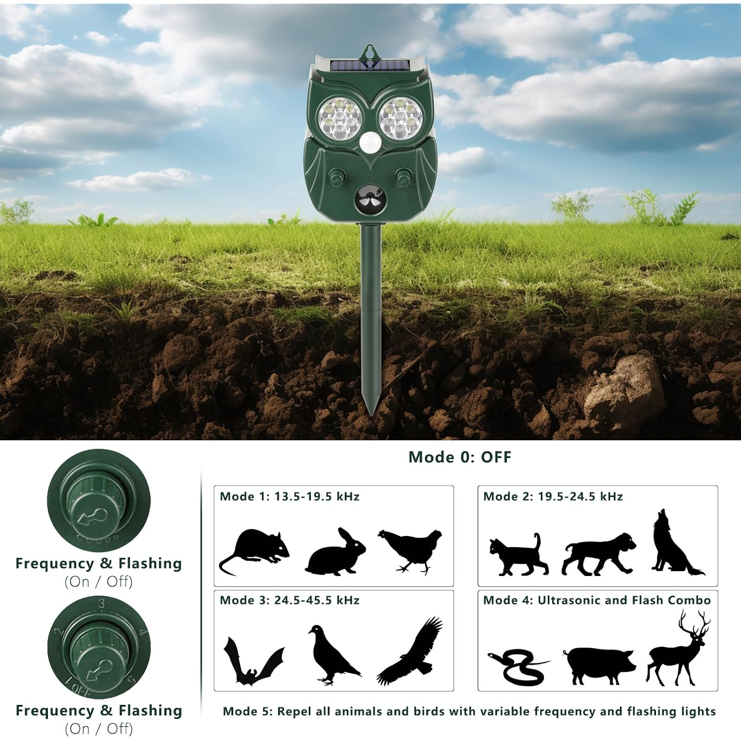 2 Pack 2026 Ultrasonic Animal Repellent Outdoor Deer Repellent Devices Solar Animal Repeller Motion Activated Deterrent To Scare Cat Squirrel Rabbit Raccoon Skunk With Led Flash Lights For Yard Lawns