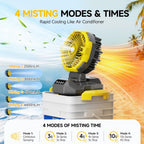 Portable Misting Fan With 6.6 Gallon Bucket, 30000Mah Rechargeable Battery Powered Floor Cooling Fan With 4 Strong Winds & 4 Spray Mister, Outdoor Oscillation Fans For Camping/Patios/Beach/Worksite