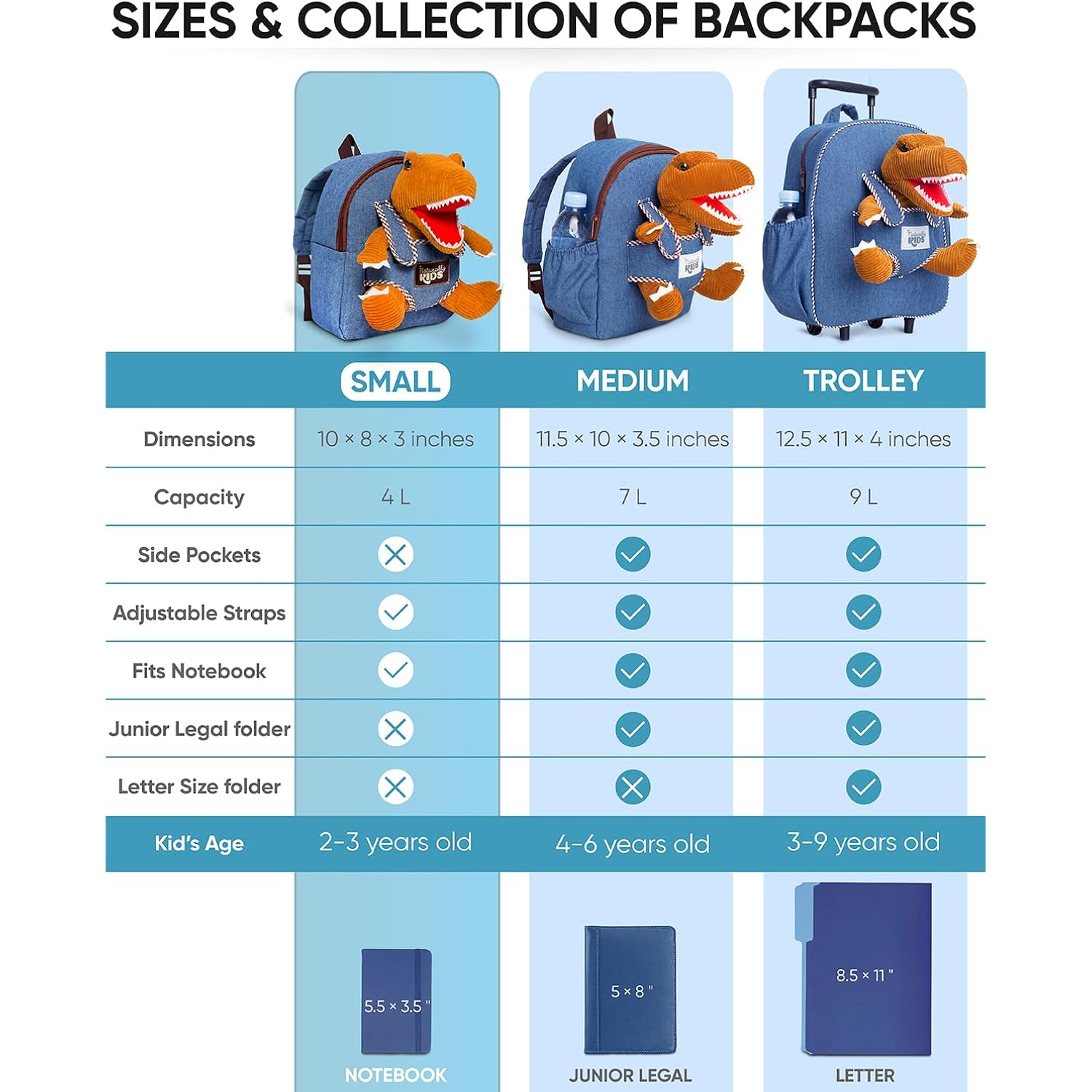 Naturally Kids Toddler Backpack W. Plush Dinosaur Toy, Kids Gift 2 3 4 5 | 2-In-1 Dinosaur Backpack, Dinosaur Toys For Kids 3-5, 2-4 In Gift-Ready Box, 2 Year Old Boy Birthday Gift & Christmas