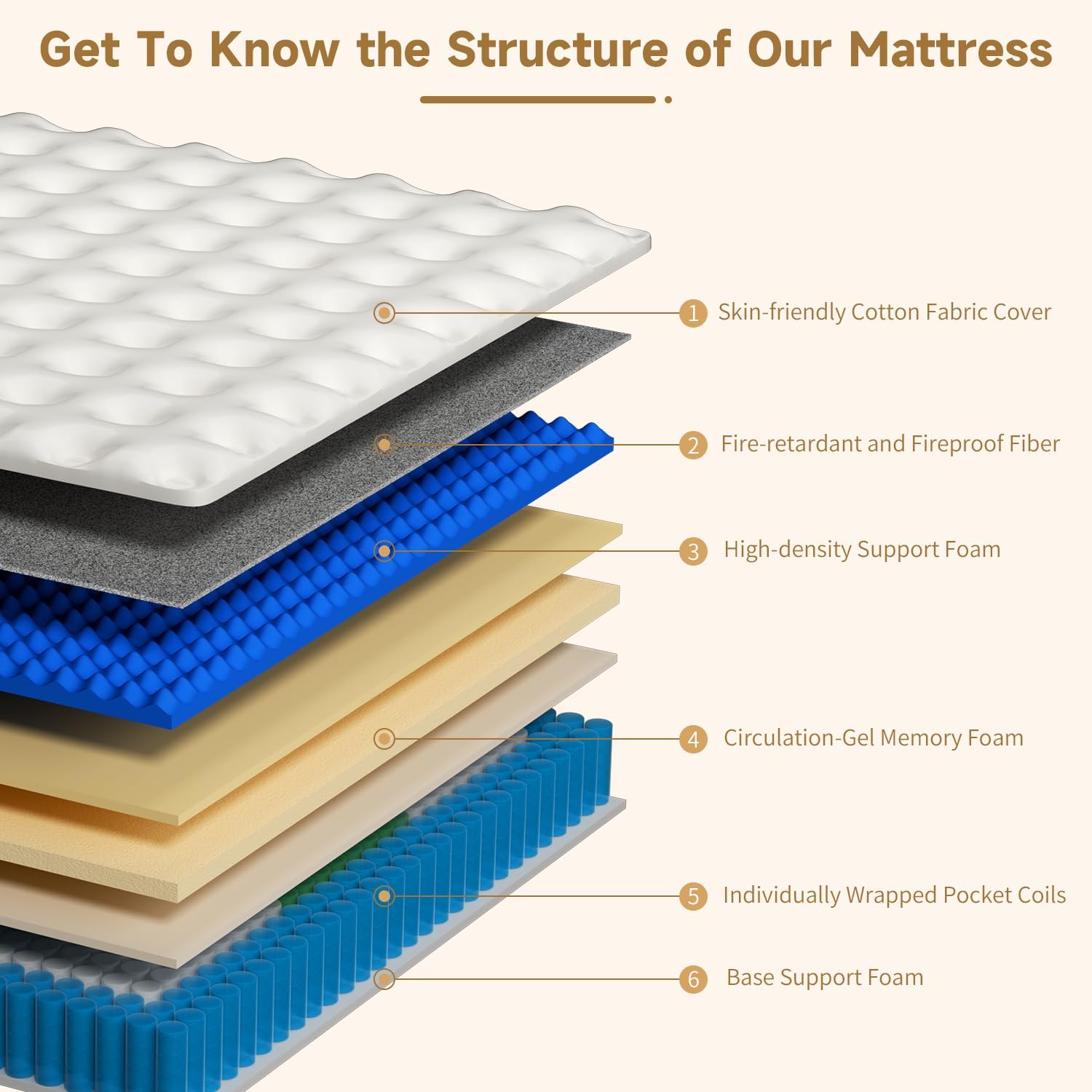 Queen Mattress, 12 Inch Hybrid Queen Mattress In A Box, Medium Firm Memory Foam Mattress, With Individual Pocket Springs, Upgrade Zoned Support, Motion Isolation&Pressure Relief, Certipur-Us