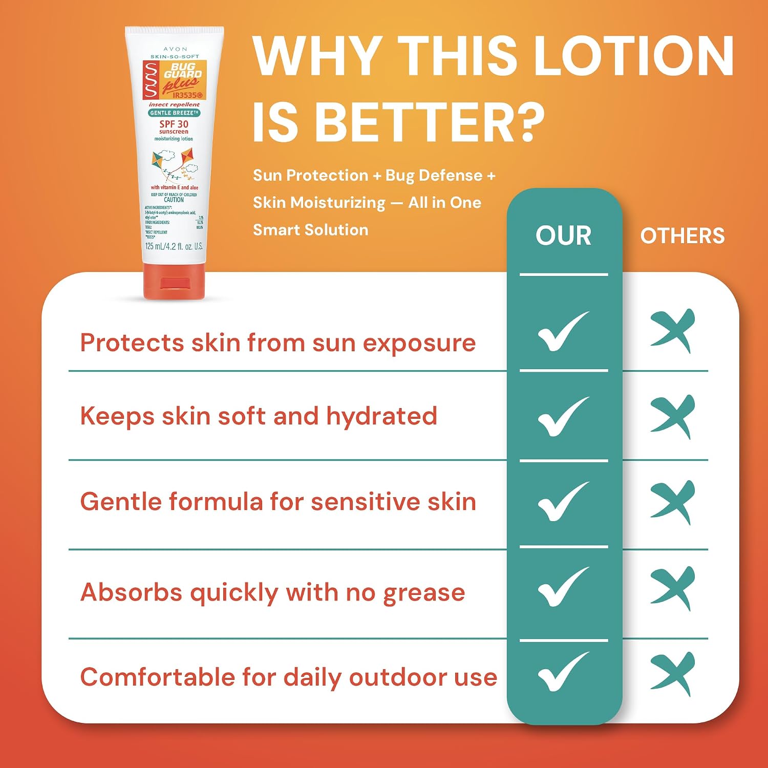 Avon Skin So Soft Bug Guard Plus Ir3535 Insect Repellent Moisturizing Lotion — Gentle Breeze Spf 30 Lotion, 2-In-1 Sunscreen & Deet-Free Bug Repellent With Vitamin E & Aloe — Travel Size, 4.2 Fl Oz