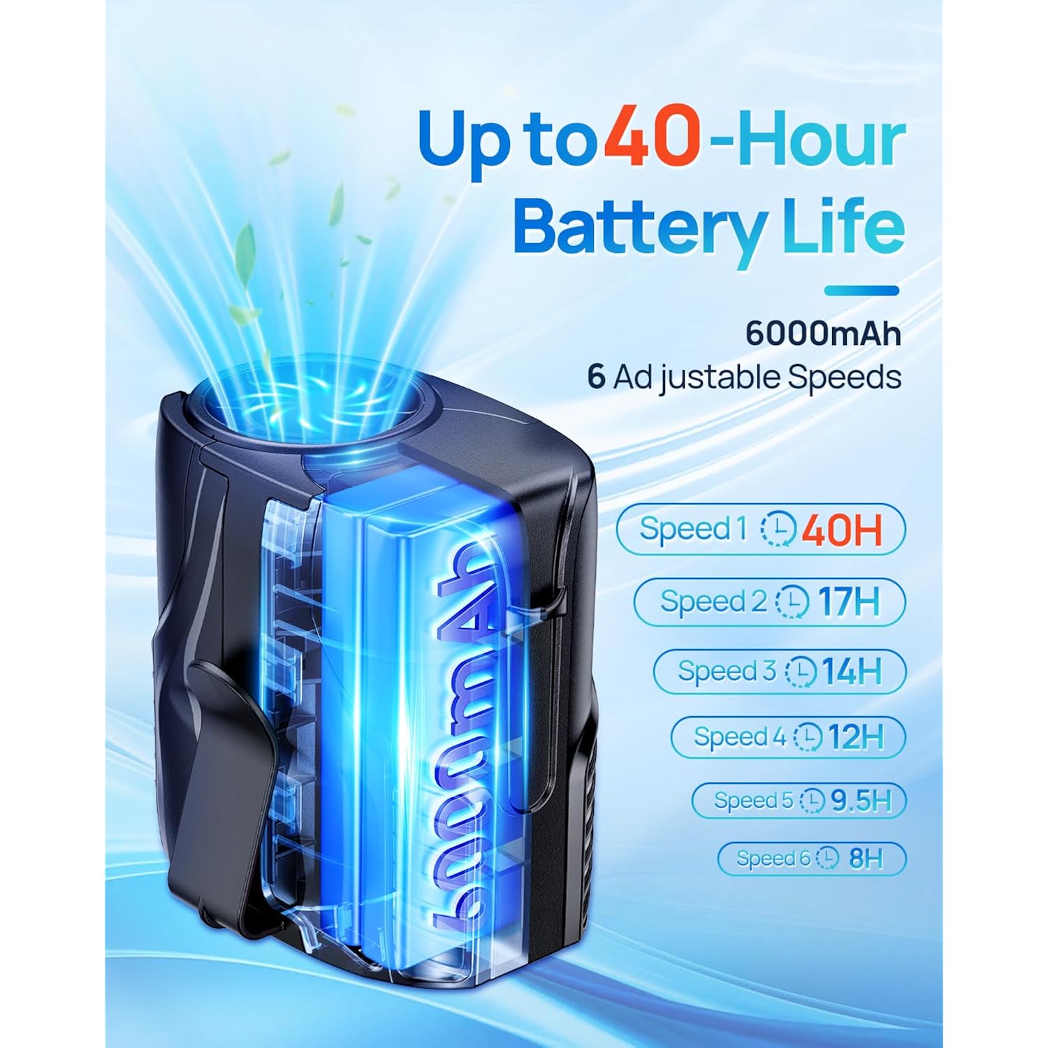 Portable Personal Waist Fan& Neck Fan, 14000Rpm Brushless Motor, 40H Runtime Rechargeable, 6-Speed Quiet Operation, Clip-On Personal Body Cooling For Camping/Worksites/Outdoor