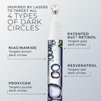 Roc Derm Correxion Retinol Eye Repair Dark Circle Cream Treatment With Niacinamide, Resveratrol, Proxygen For Puffy Eyes, Wrinkles, And Crow'S Feet + Line Smoothing Eye Packette