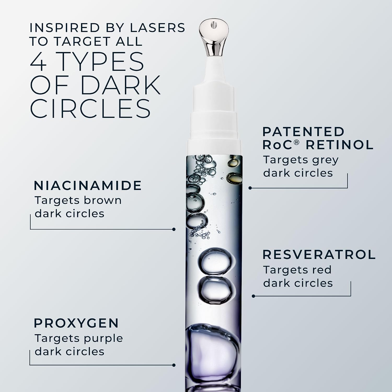 Roc Derm Correxion Retinol Eye Repair Dark Circle Cream Treatment With Niacinamide, Resveratrol, Proxygen For Puffy Eyes, Wrinkles, And Crow'S Feet + Line Smoothing Eye Packette