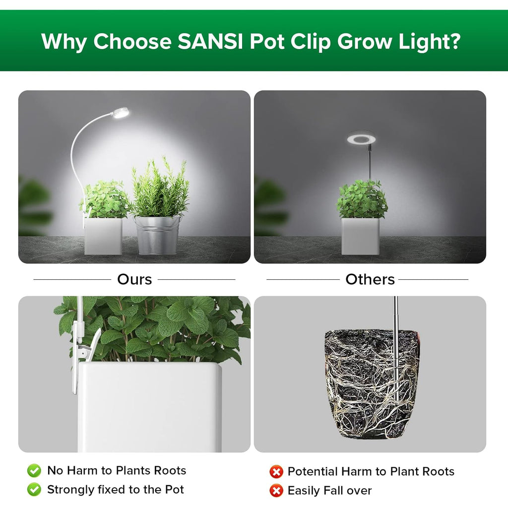 Sansi Grow Lights For Indoor Plants, Pot Clip Led Plant Lights For Indoor Growing, Full Spectrum, Plant Lamp With 4-Level Dimmable, Auto On Off 3 6 12 Hrs Timer For Succulents, Small Plant, White, 5V.