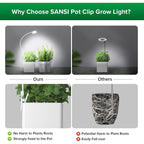 Sansi Grow Lights For Indoor Plants, Pot Clip Led Plant Lights For Indoor Growing, Full Spectrum, Plant Lamp With 4-Level Dimmable, Auto On Off 3 6 12 Hrs Timer For Succulents, Small Plant, White, 5V.
