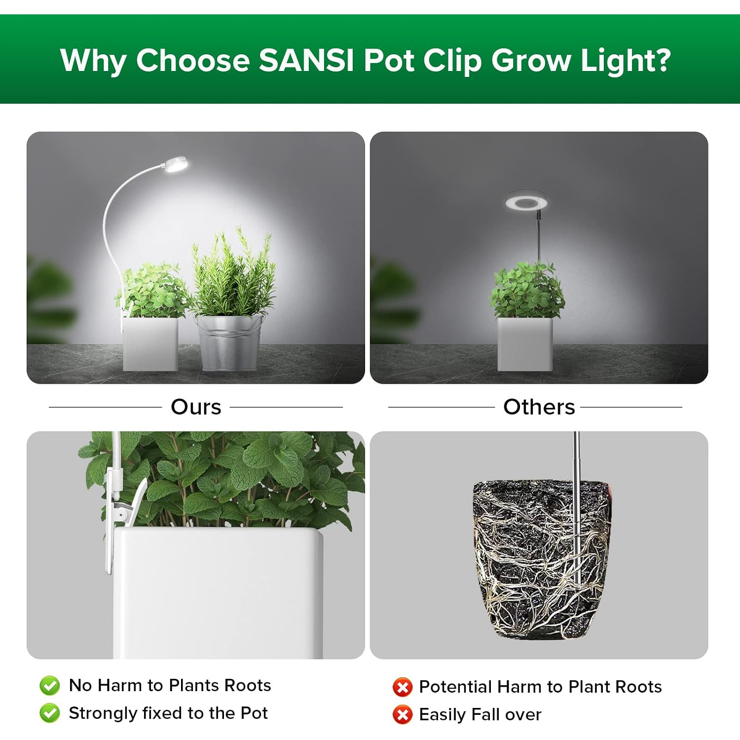 Sansi Grow Lights For Indoor Plants, Pot Clip Led Plant Lights For Indoor Growing, Full Spectrum, Plant Lamp With 4-Level Dimmable, Auto On Off 3 6 12 Hrs Timer For Succulents, Small Plant, White, 5V.