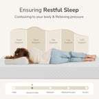 MLILY Twin Mattress in a Box, 6 inch Mattresses for Kids Bed Single Size Daybed Individual Bunk, Memory Foam Medium Firm