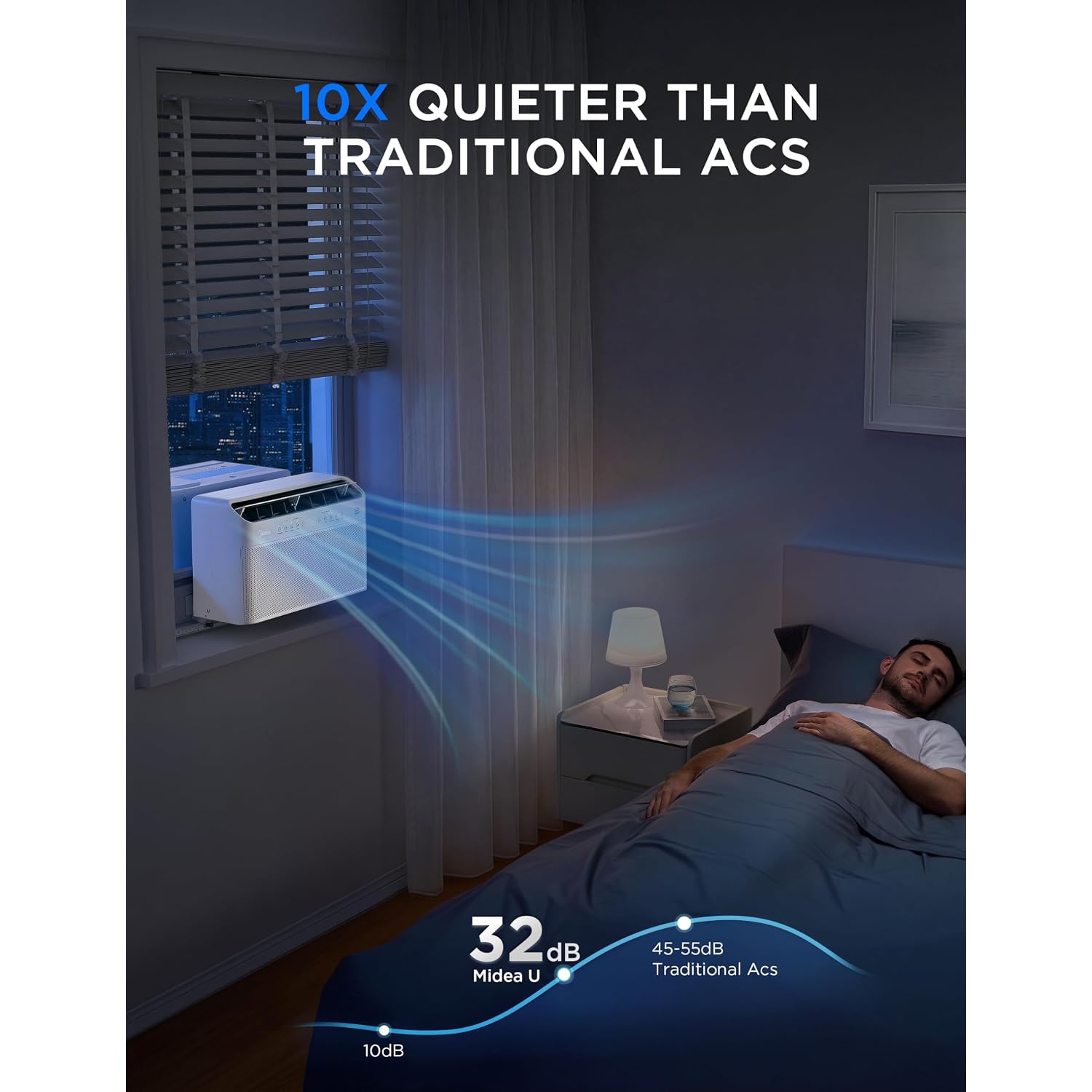Midea 12,000 Btu U Shaped Smart Inverter Window Air Conditioner - Cools 550 Sq Ft, Ultra Quiet With Open Window Operation - Alexa/Google Assistant Compatible, 37% Energy Savings, Remote (2026 Edition)