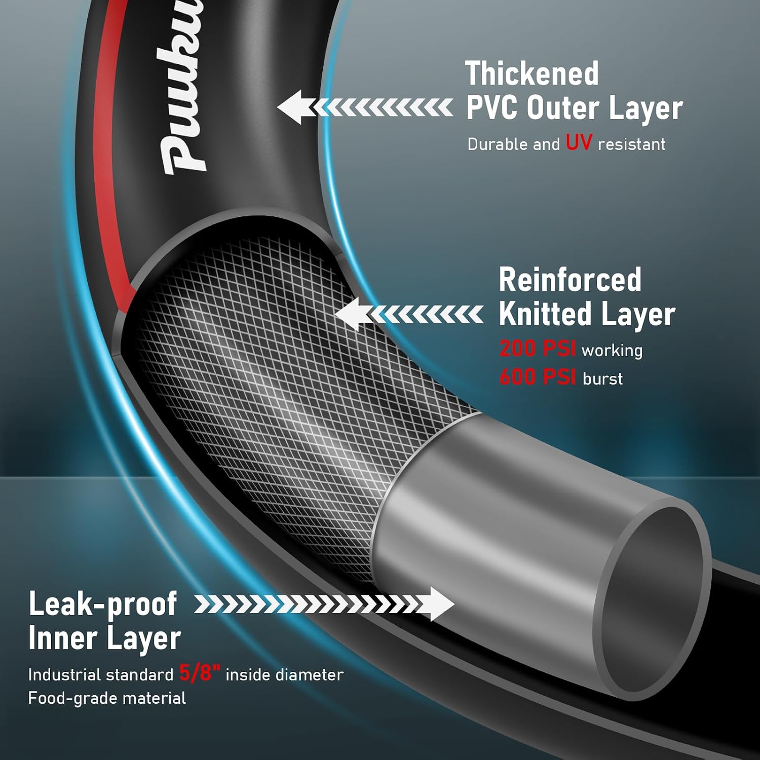 Garden Hose 25Ft X 5/8", Non-Expandable Heavy Duty Premium Flexible Hose | No Kink, Leakproof, Lightweight Hybrid Water Hose With Male To Female Fittings For Household&Backyard