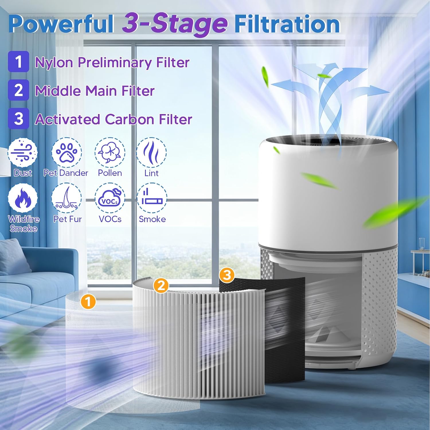 Core 300 Replacement Filter Fit For Levoit Core 300-P Air Purifier, 2 Pack | 3-In-1 Efficiency Material With Activated Carbon Filter For Core 300 / Core 300S / Core300S-P / Core 300-P